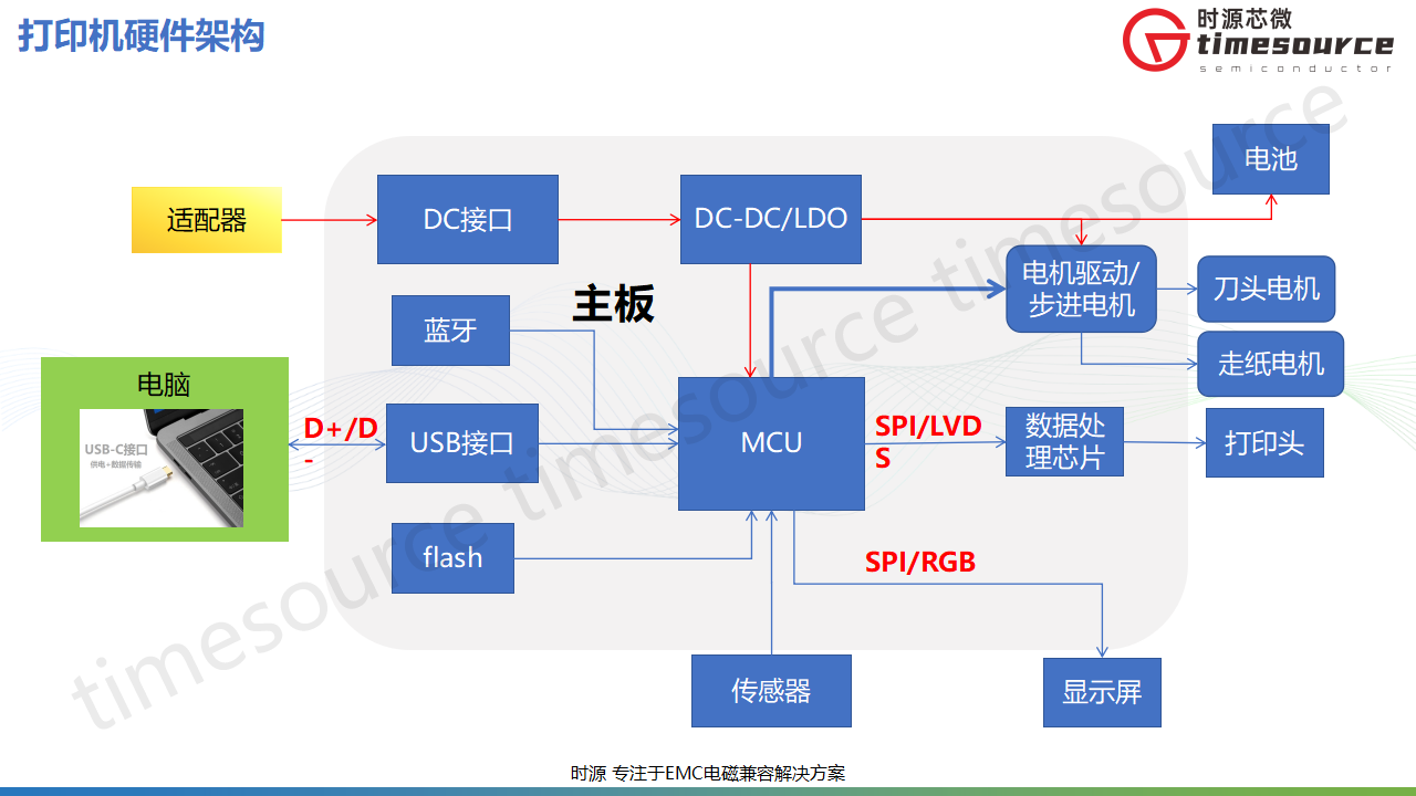 打印机EMC方案介绍_03.png